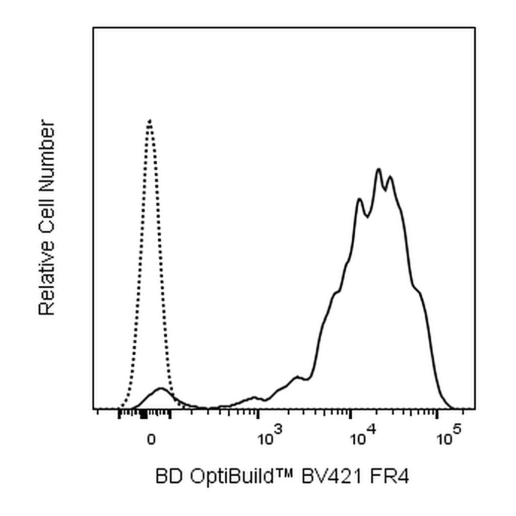 BD BV421 Rat Anti-Mouse FR4 (Folate receptor 4)