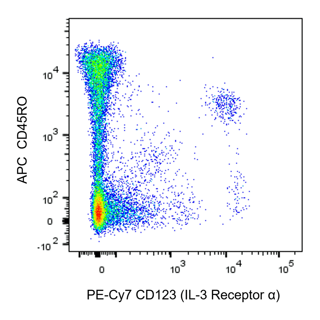 BD PE-Cy7 Mouse Anti-Human CD123 (IL-3 Receptor α)