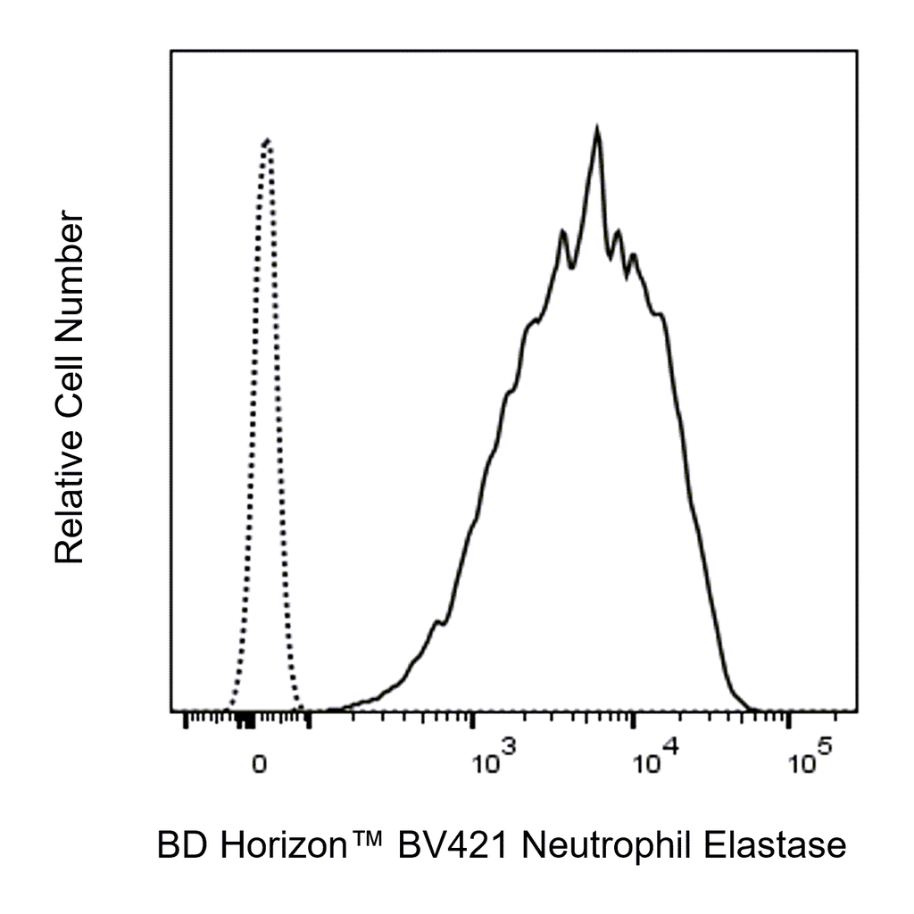 BD BV421 Mouse Anti-Human Neutrophil Elastase