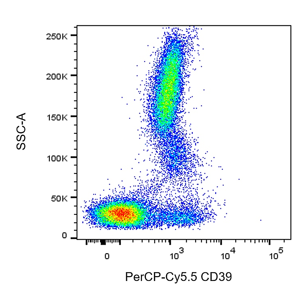 BD PerCP-Cy5.5 Mouse Anti-Human CD39