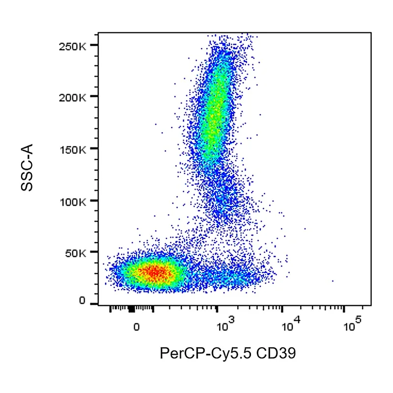 BD PerCP-Cy5.5 Mouse Anti-Human CD39