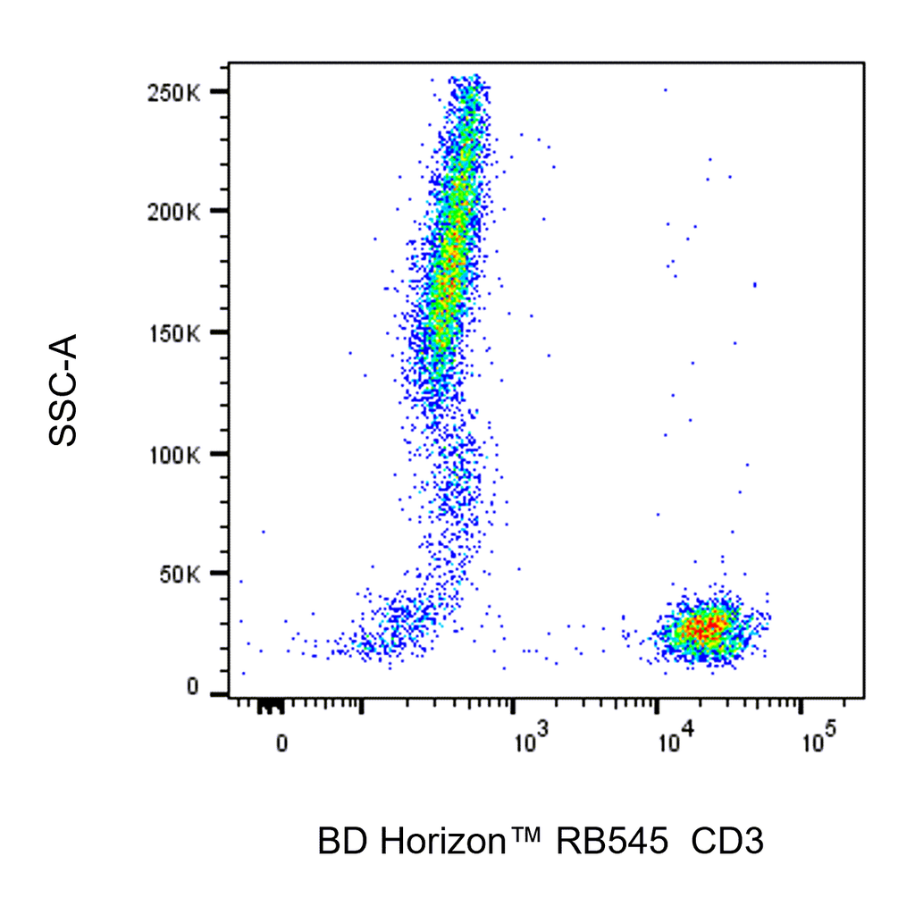 BD RB545 Mouse Anti-Human CD3