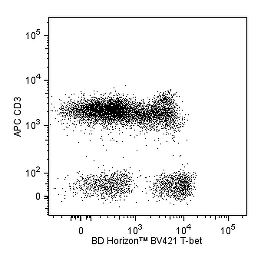 BD BV421 Mouse Anti-T-bet