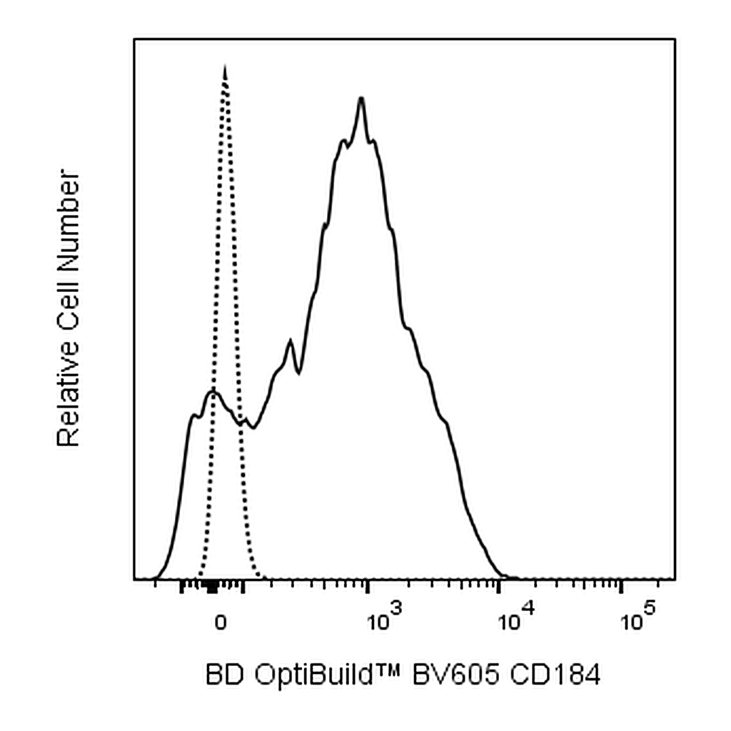 BD BV605 Mouse Anti-Human CD184