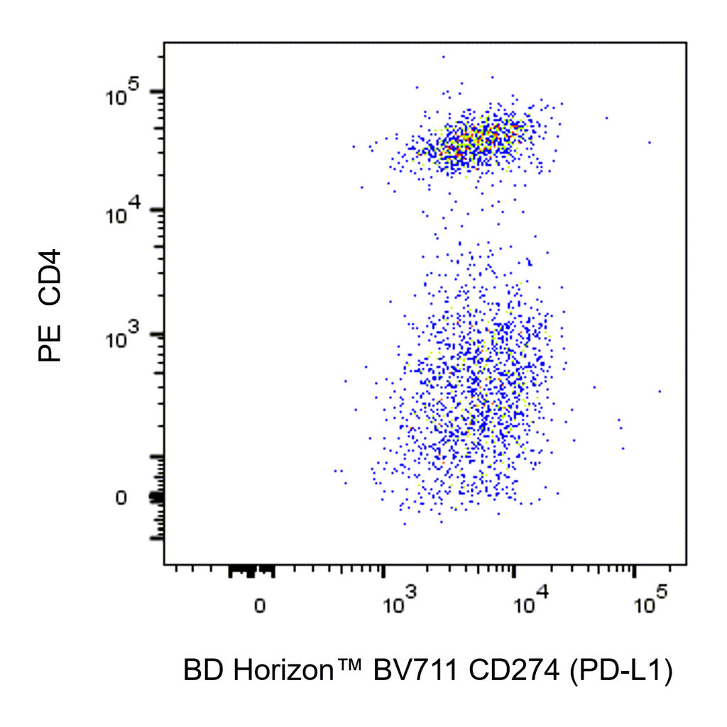 BD BV711 Rat Anti-Mouse CD274 (PD-L1)