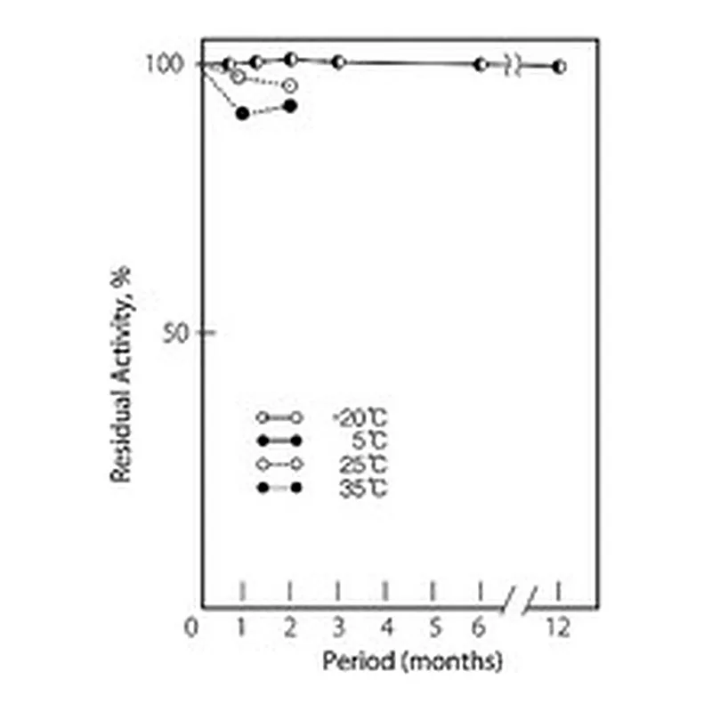 Merck Creatinase from Microorganism,lyophiliz&