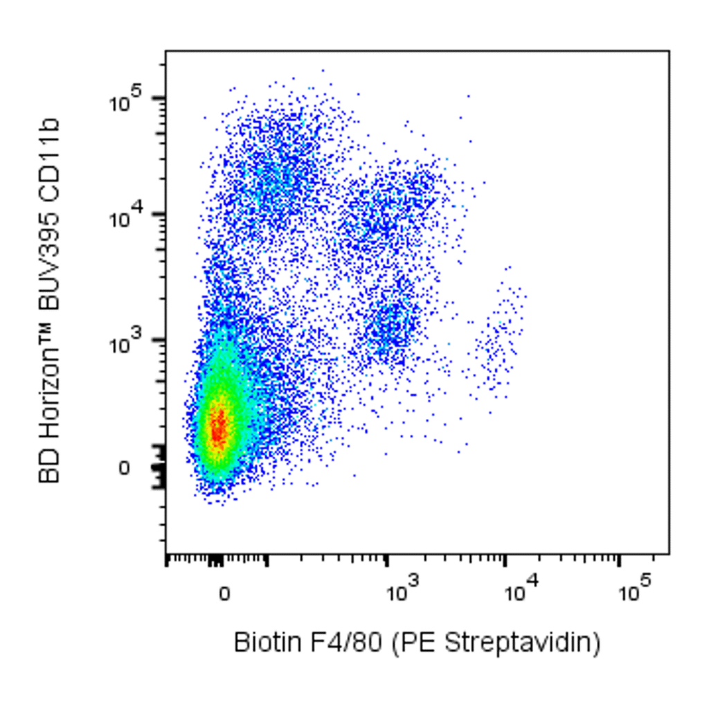 BD Biotin Rat Anti-Mouse F4/80