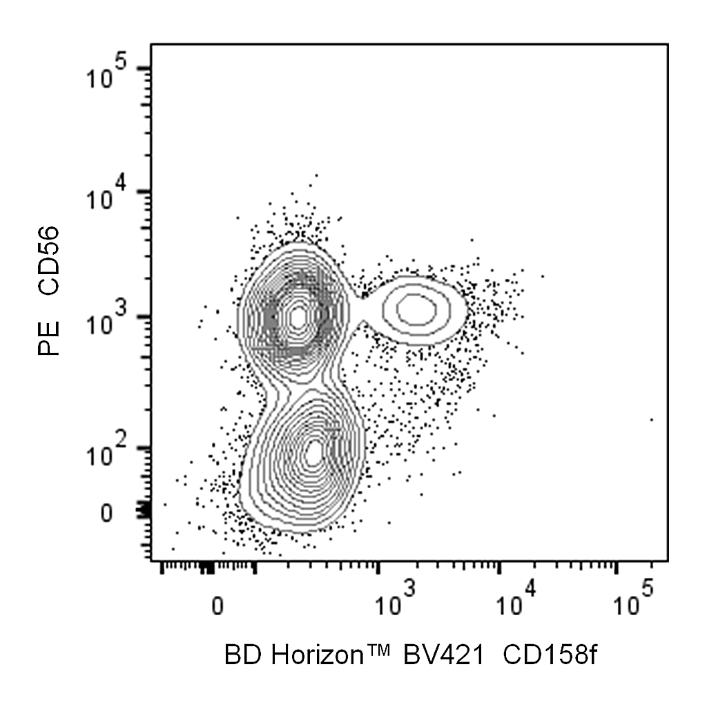 BD BV421 Mouse Anti-Human CD158f