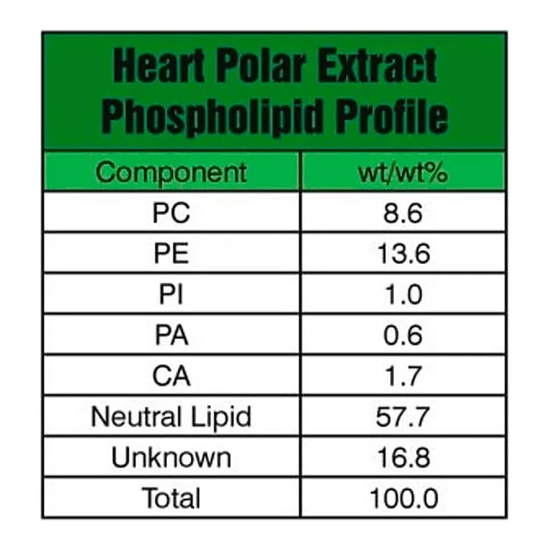 Merck Heart Extract Polar