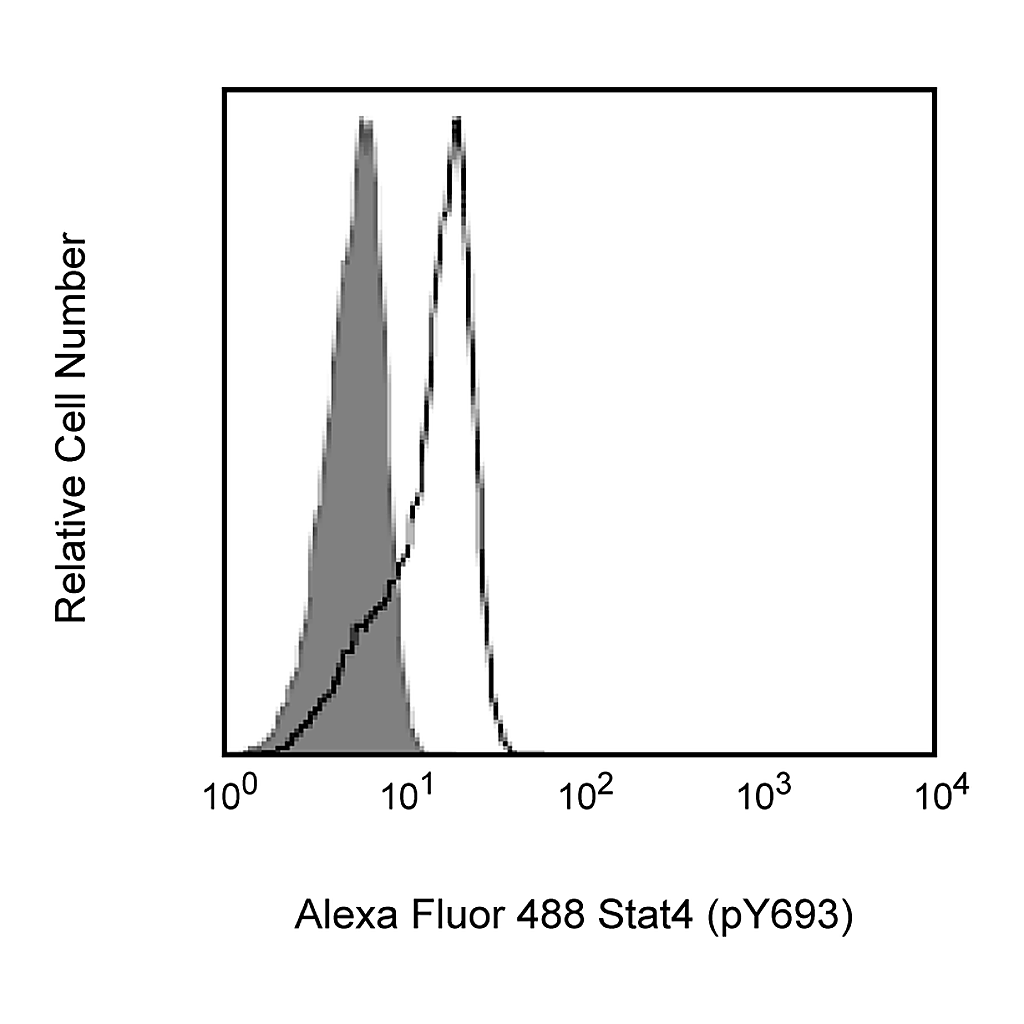 BD Alexa Fluor® 488 Mouse Anti-Stat4 (pY693)