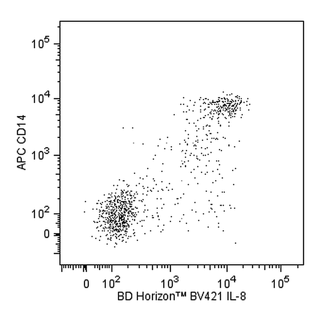 BD BV421 Mouse Anti-Human IL-8