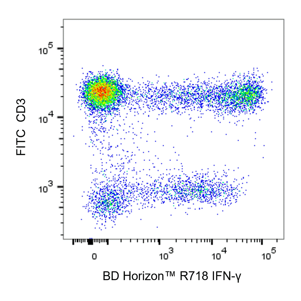 BD R718 Mouse Anti-Human IFN-γ