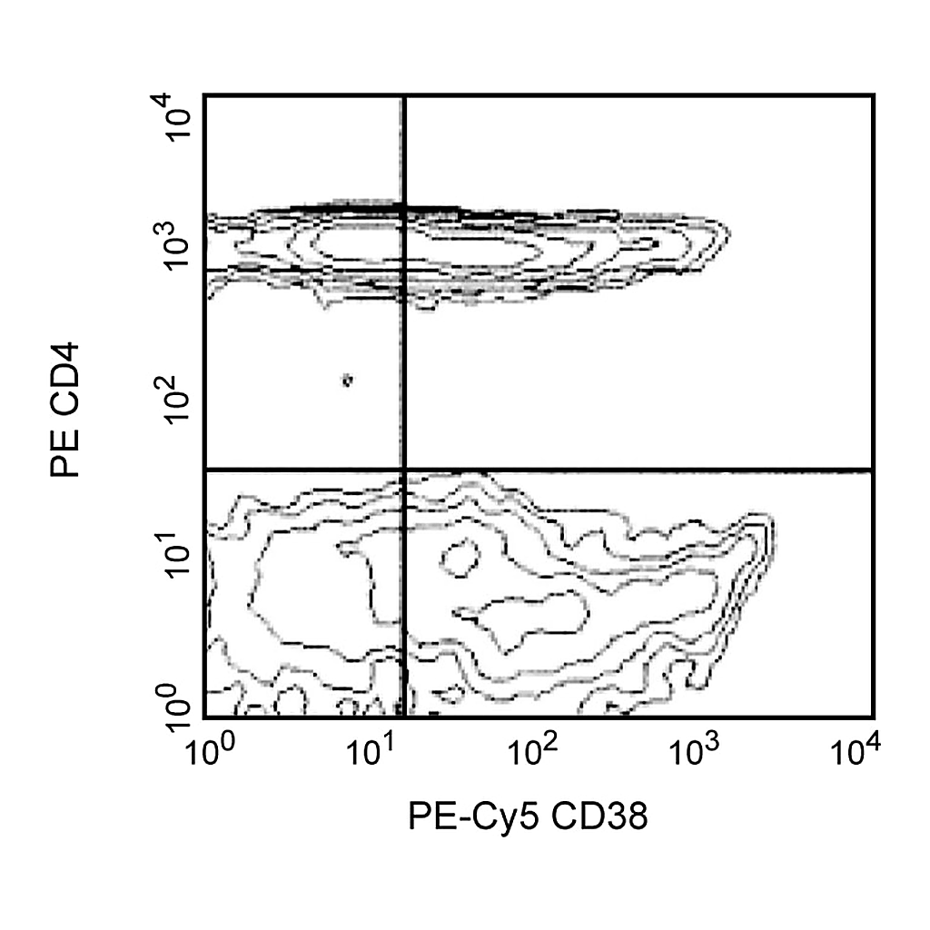 BD PE-Cy5 Mouse Anti-Human CD38