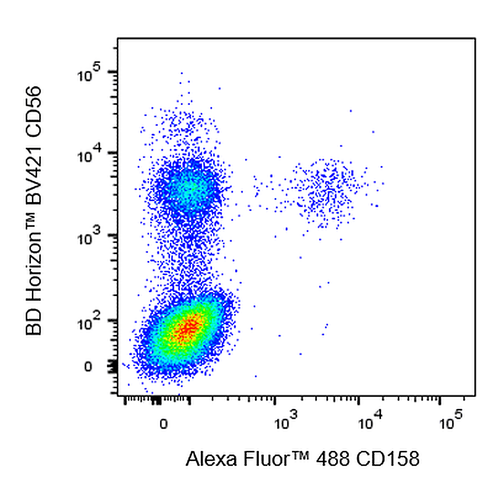 BD Alexa Fluor 488 Mouse Anti-Human KIR2DL1/S1/S3/S5 (CD158)