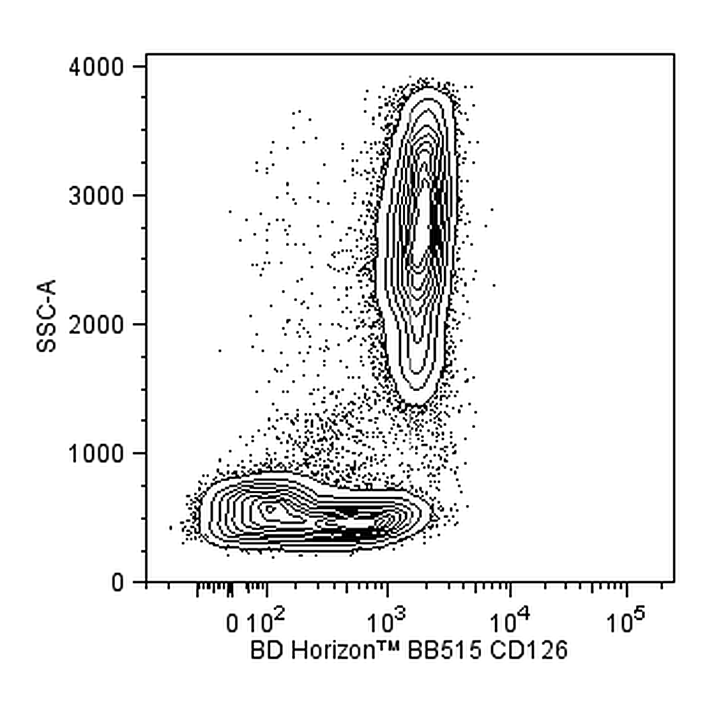 BD BB515 Mouse Anti-Human CD126