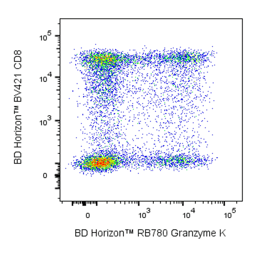 BD RB780 Mouse Anti-Human Granzyme K