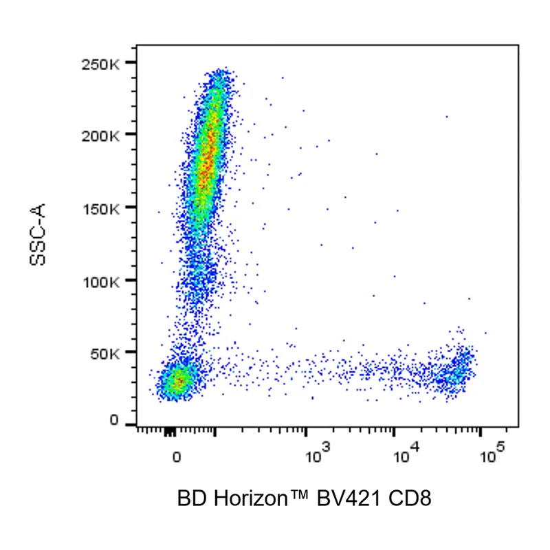 BD BV421 Mouse Anti-Human CD8