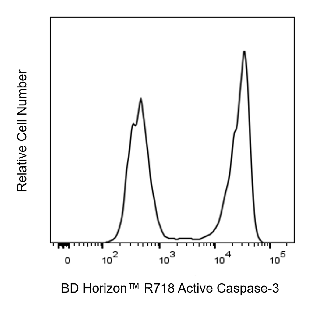 BD R718 Rabbit Anti-Active Caspase-3