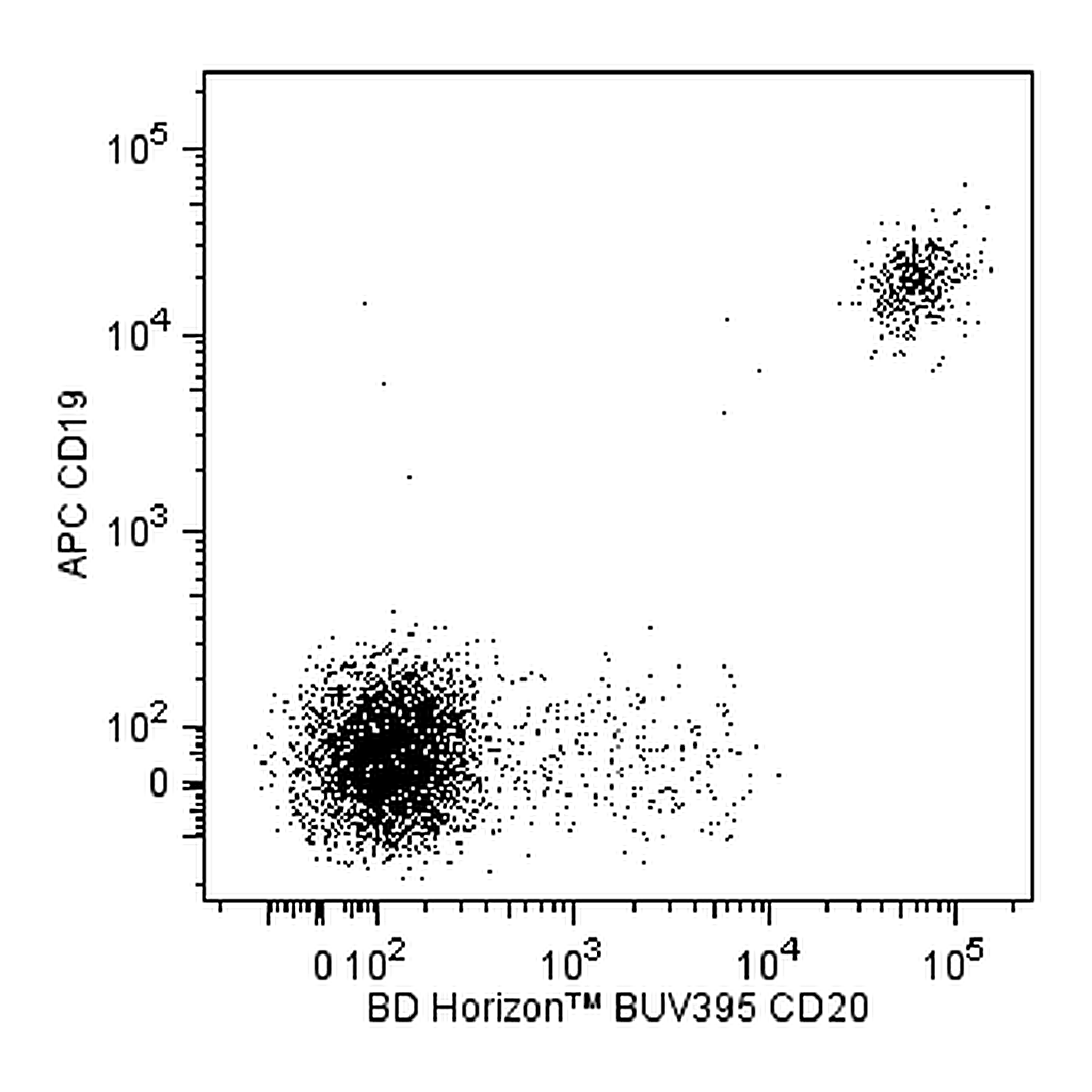 BD BUV395 Mouse Anti-Human CD20
