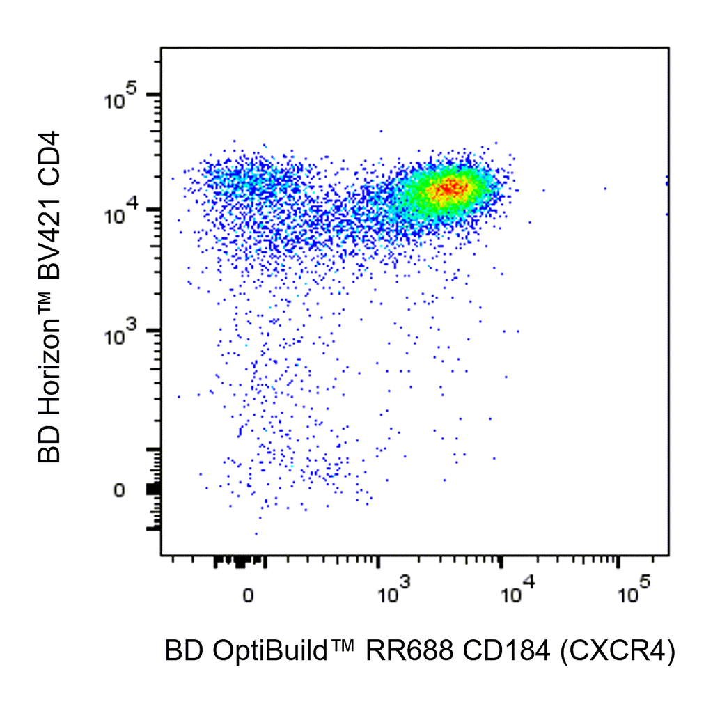 BD RR688 Rat Anti-Mouse CD184 (CXCR4)