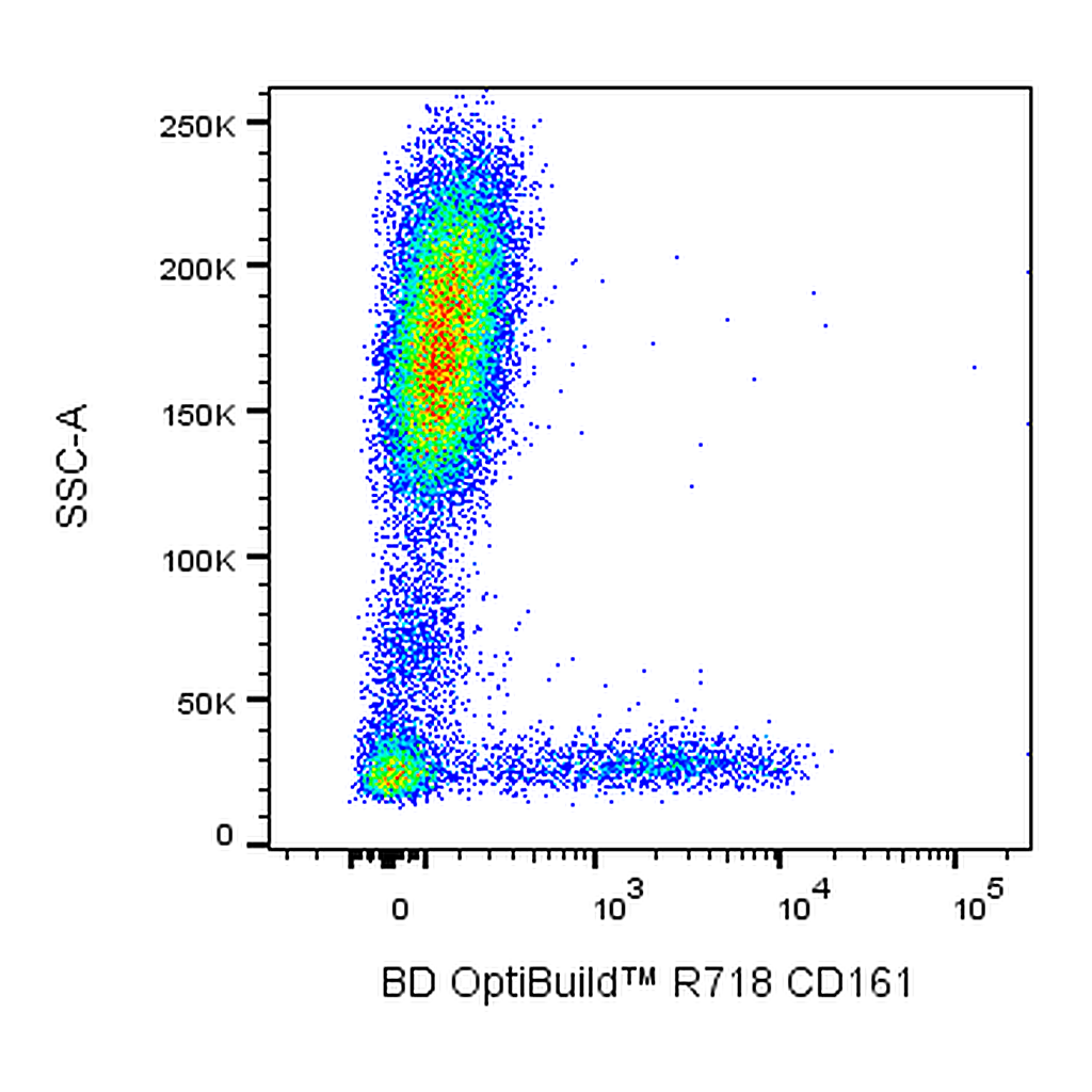 BD R718 Mouse Anti-Human CD161