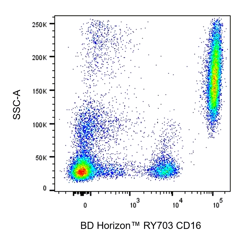 BD RY703 Mouse Anti-Human CD16