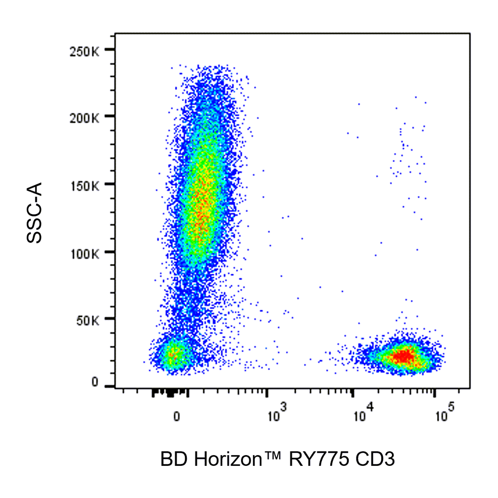 BD RY775 Mouse Anti-Human CD3