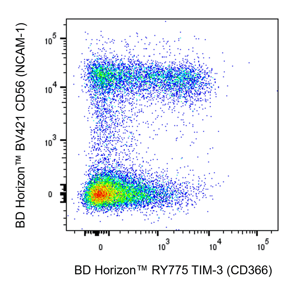 BD RY775 Mouse Anti-Human TIM-3 (CD366)