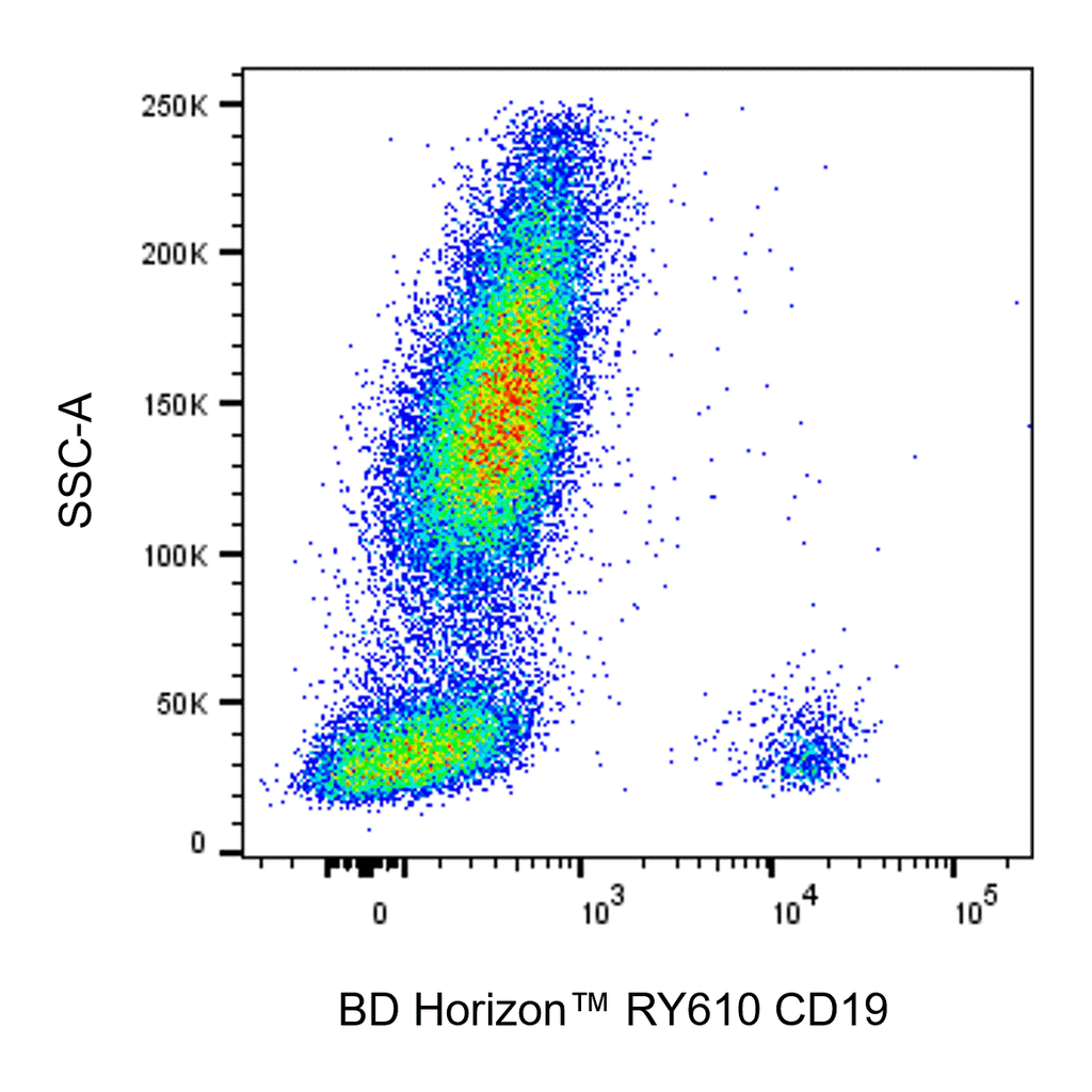 BD RY610 Mouse Anti-Human CD19