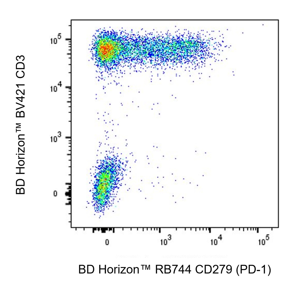 BD RB744 Mouse Anti-Human CD279 (PD-1)