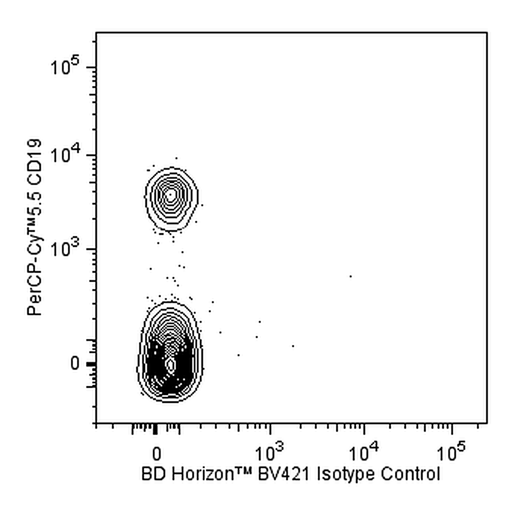 BD BV421 Mouse Anti-Human Aiolos