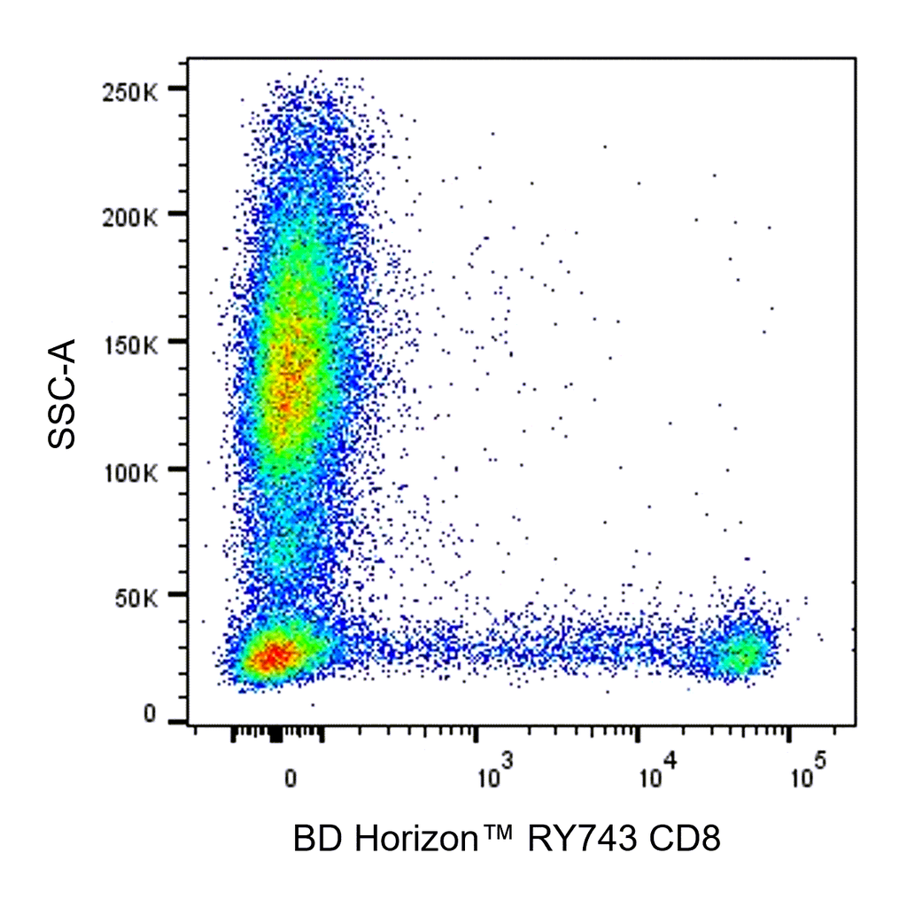 BD RY743 Mouse Anti-Human CD8