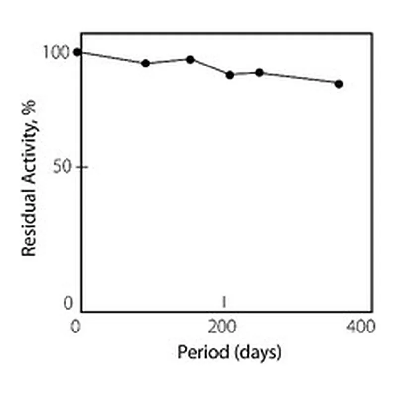 Merck XANTHINE OXIDASE FROM MICROORGANISM