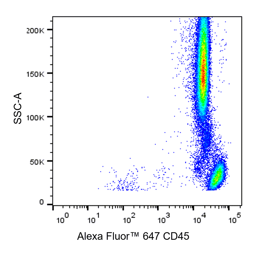 BD Alexa Fluor 647 Mouse Anti-Human CD45