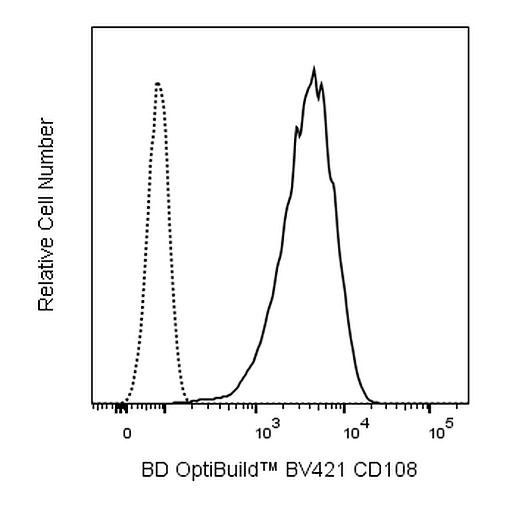 BD BV421 Mouse Anti-Human CD108