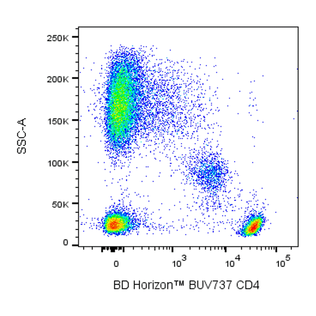 BD BUV737 Mouse Anti-Human CD4