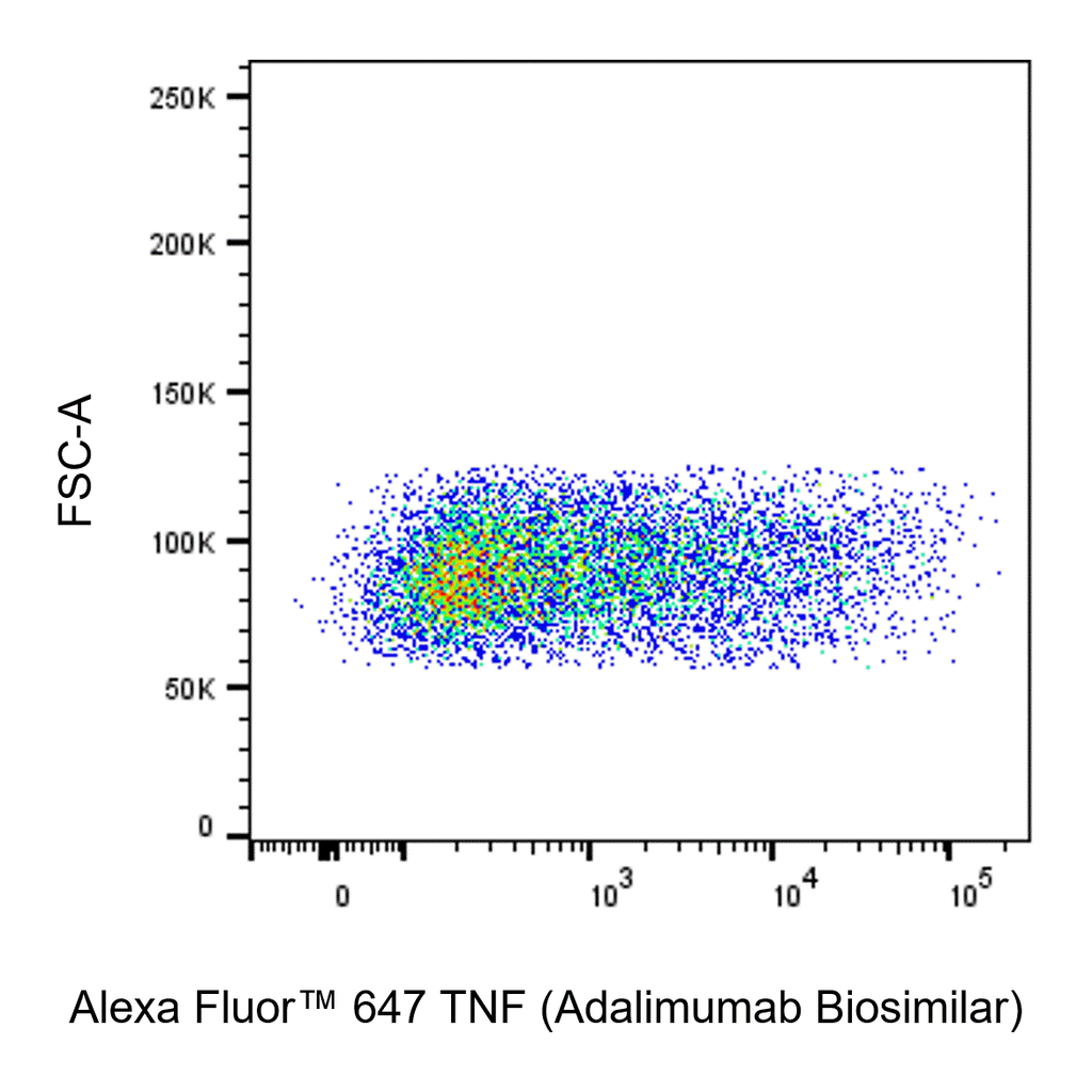 BD Alexa Fluor 647 Biosimilar Anti-Human TNF