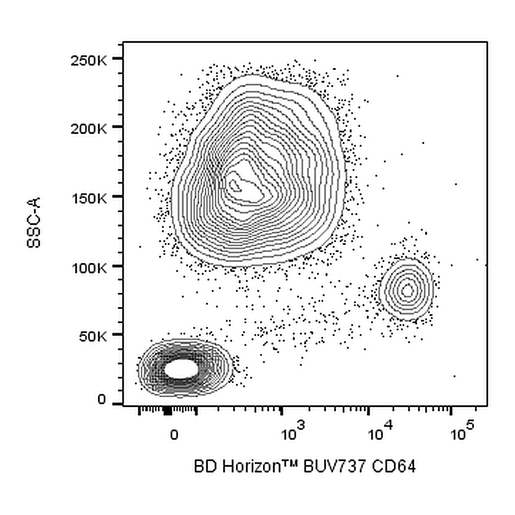 BD BUV737 Mouse Anti-Human CD64
