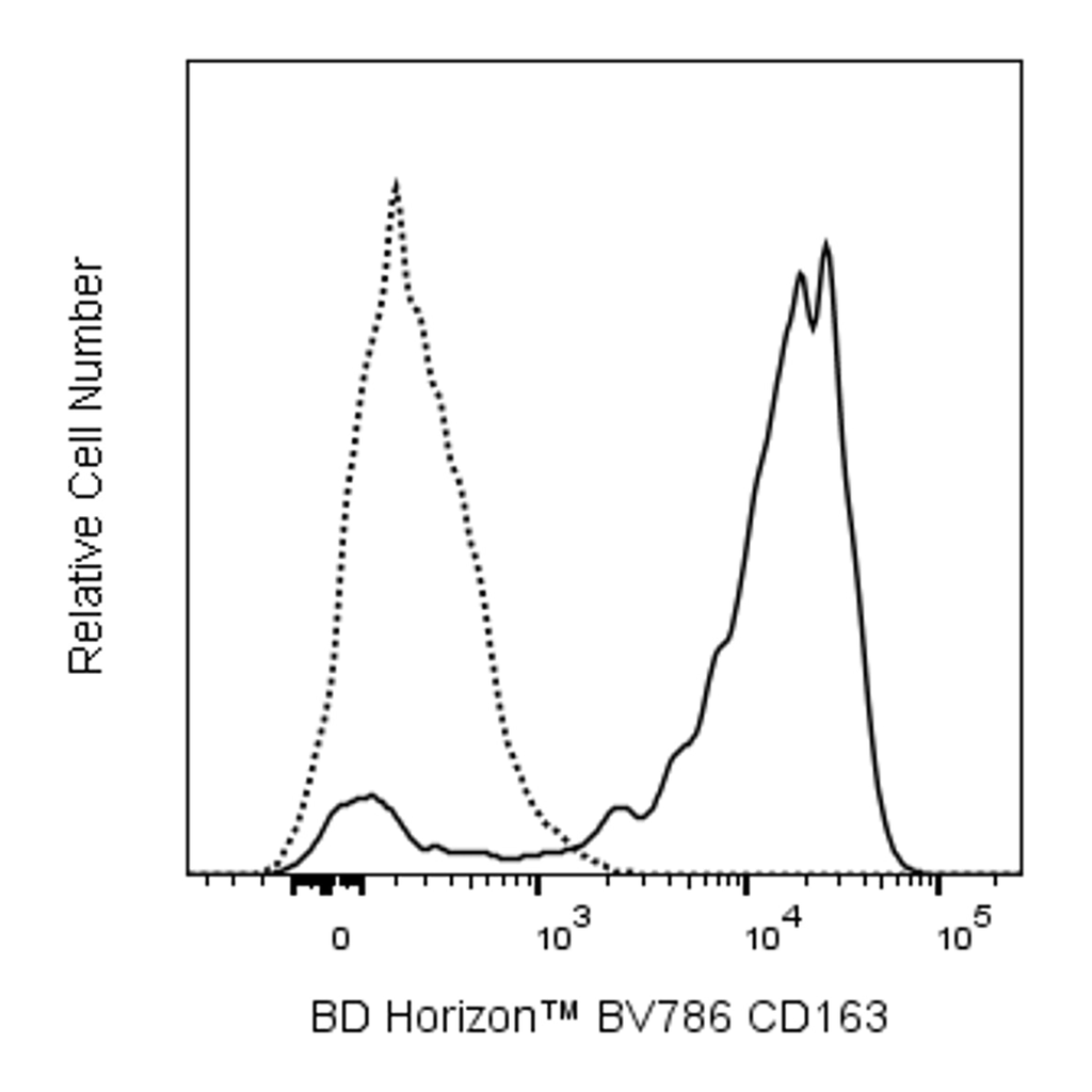 BD BV786 Mouse Anti-Human CD163