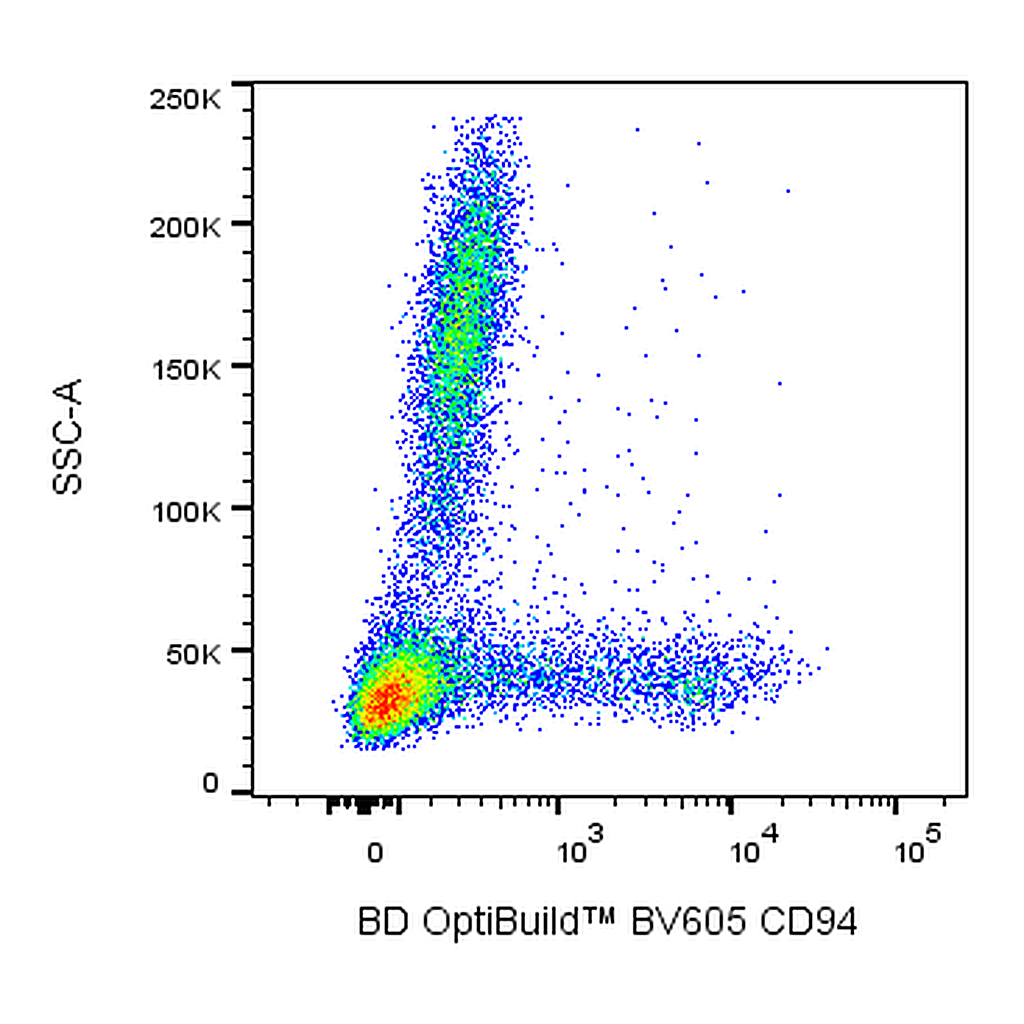 BD BV605 Mouse Anti-Human CD94