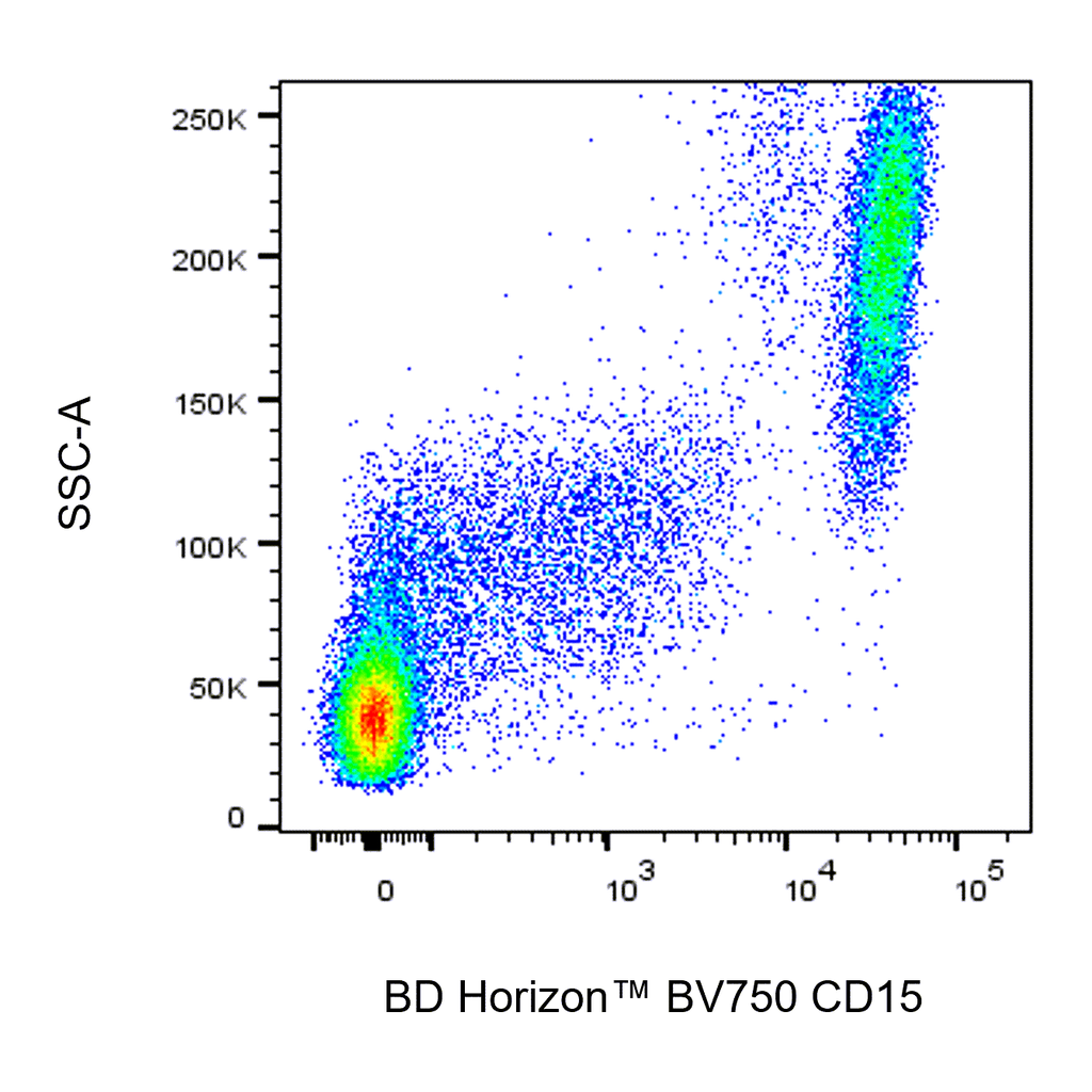 BD BV750 Mouse Anti-Human CD15