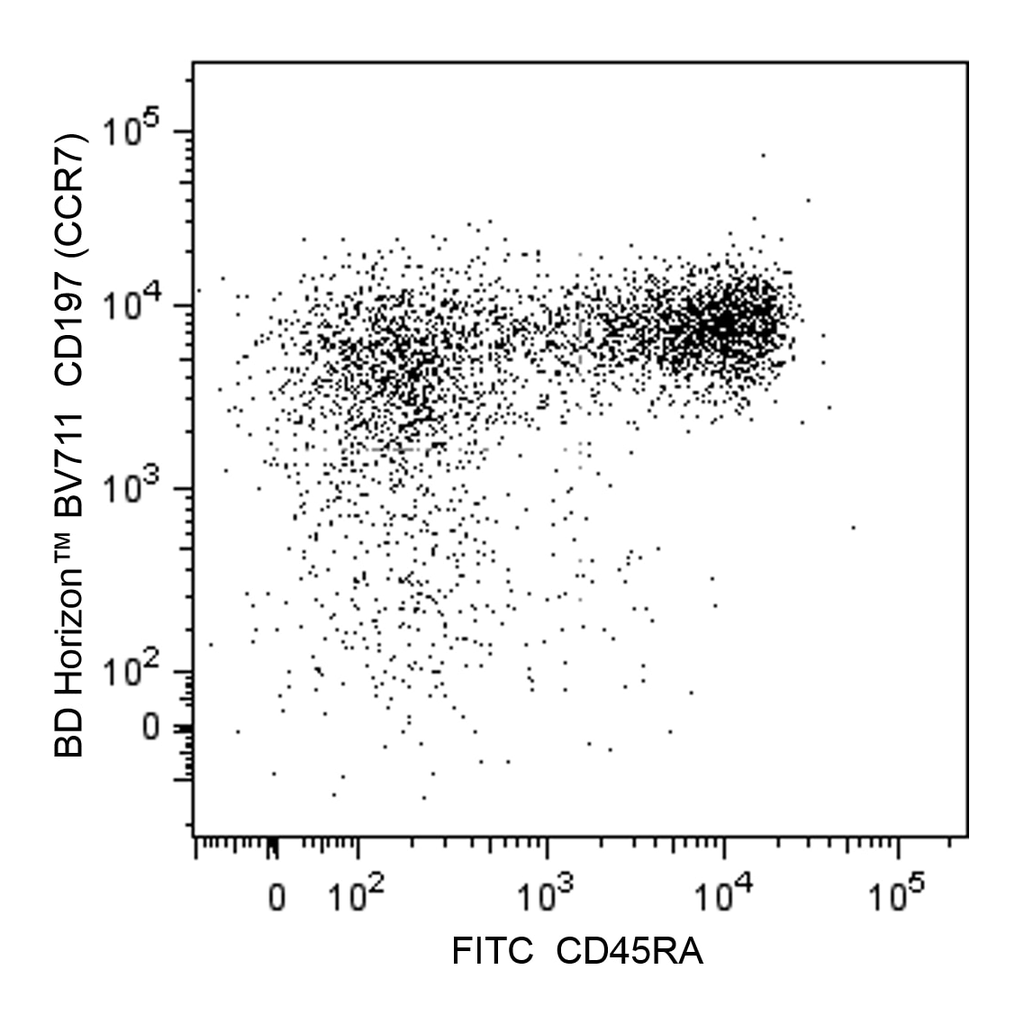 BD BV711 Mouse Anti-Human CD197 (CCR7)