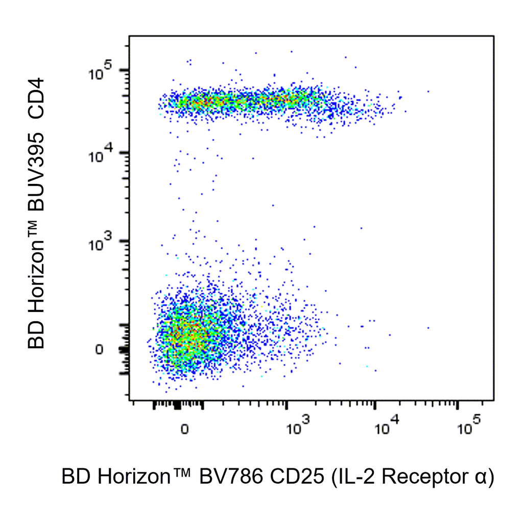 BD BV786 Mouse Anti-Human CD25 (IL-2 Receptor α)