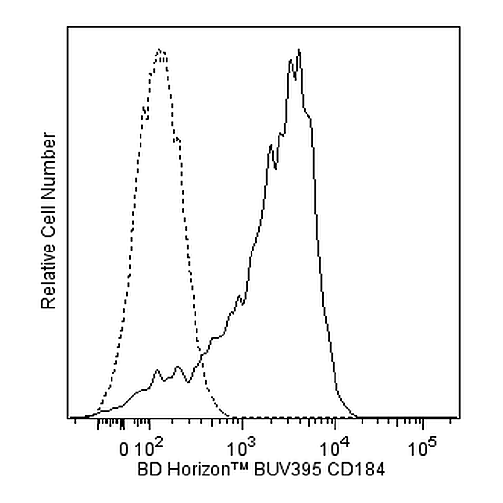 BD BUV395 Mouse Anti-Human CD184