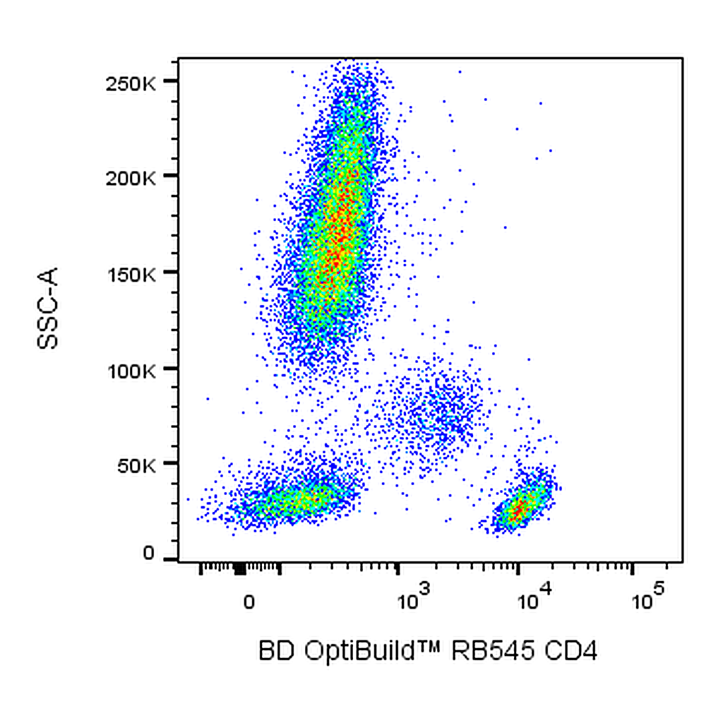 BD RB545 Mouse Anti-Human CD4