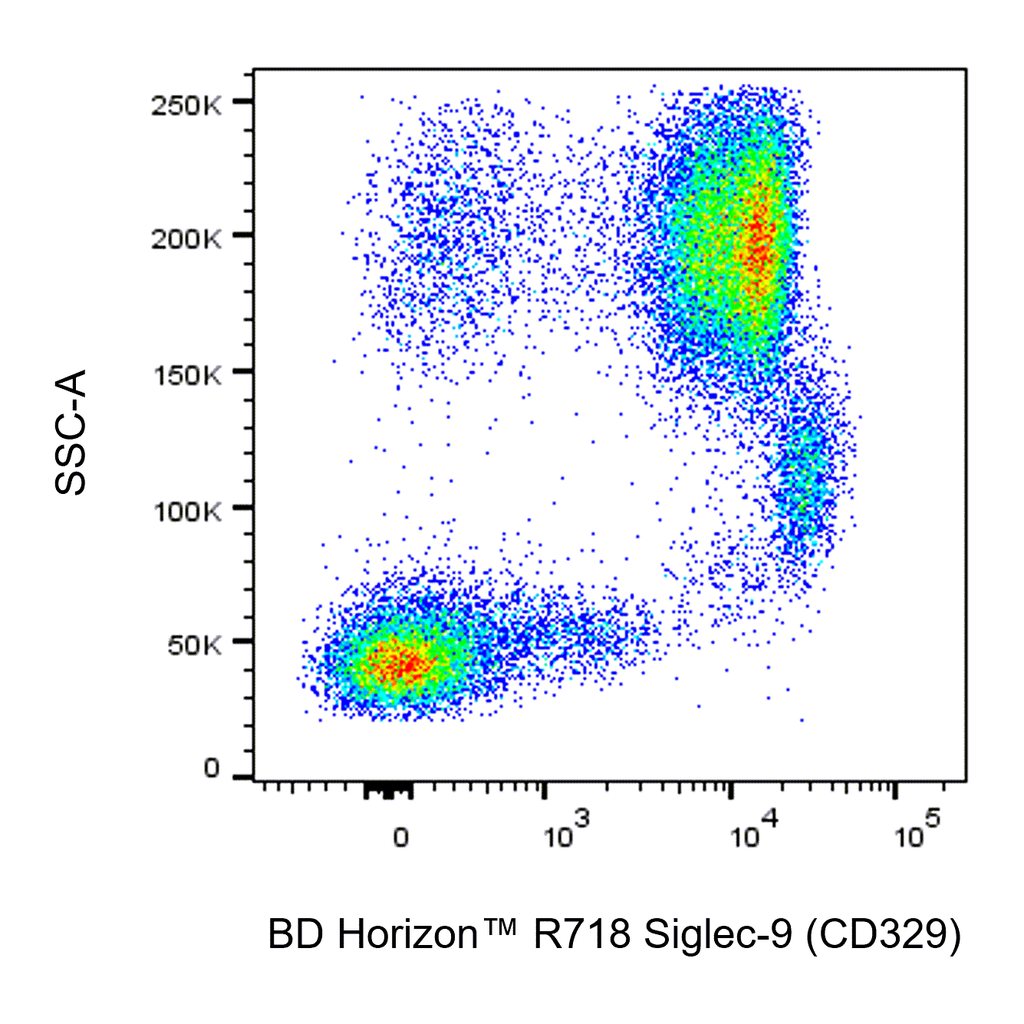 BD R718 Mouse Anti-Human Siglec-9 (CD329)
