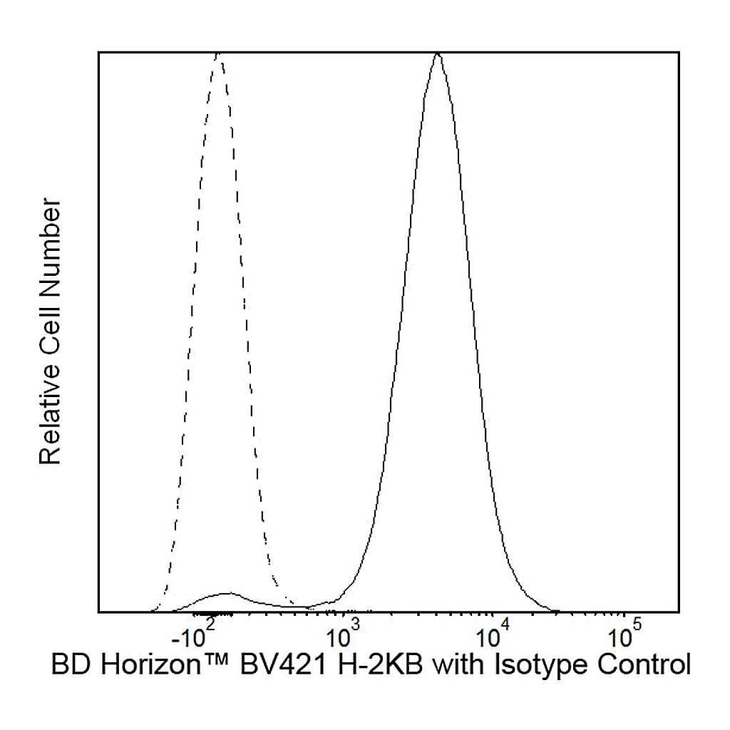 BD BV421 Mouse Anti-Mouse H-2K[b]