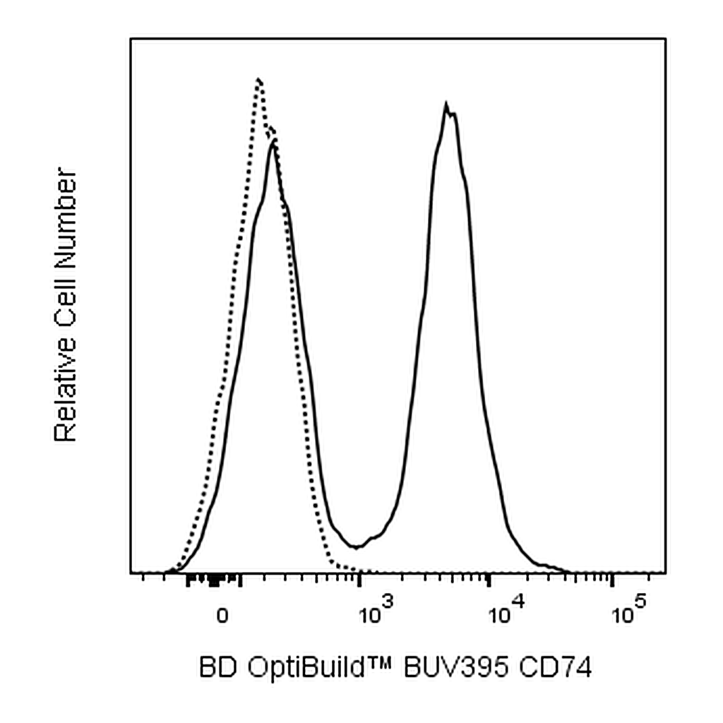 BD BUV395 Rat Anti-Mouse CD74
