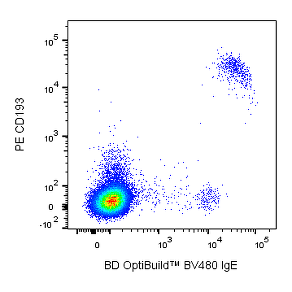 BD BV480 Mouse Anti-Human IgE