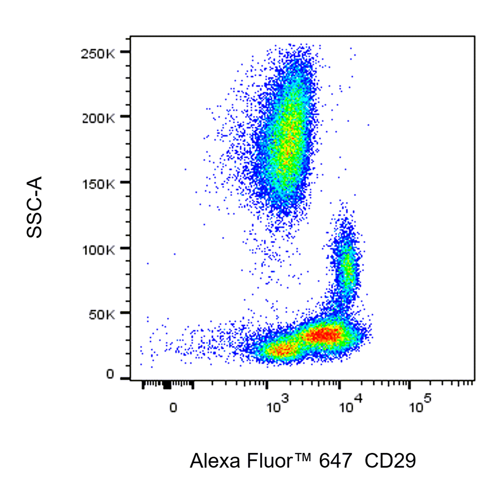 BD Alexa Fluor 647 Mouse Anti-Human CD29